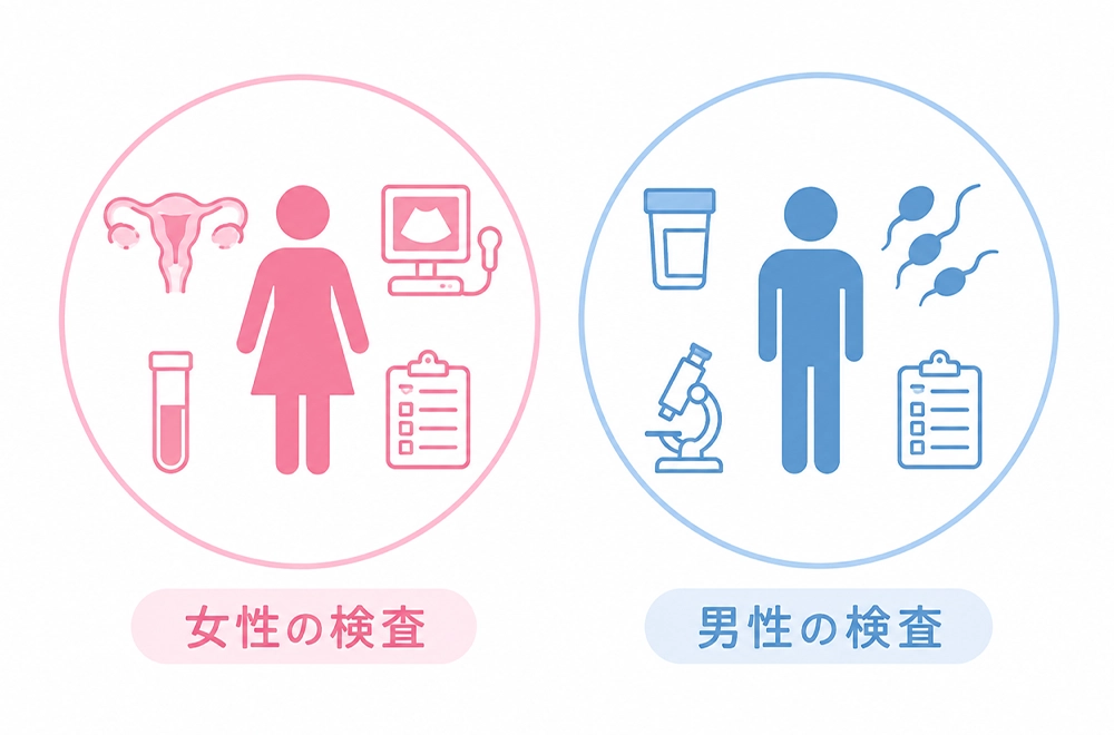 女性の検査と男性の検査イメージ